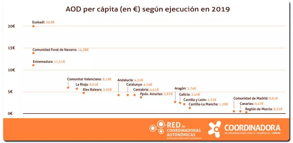 AODpercapita2019