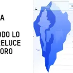 Uso responsable de la IA