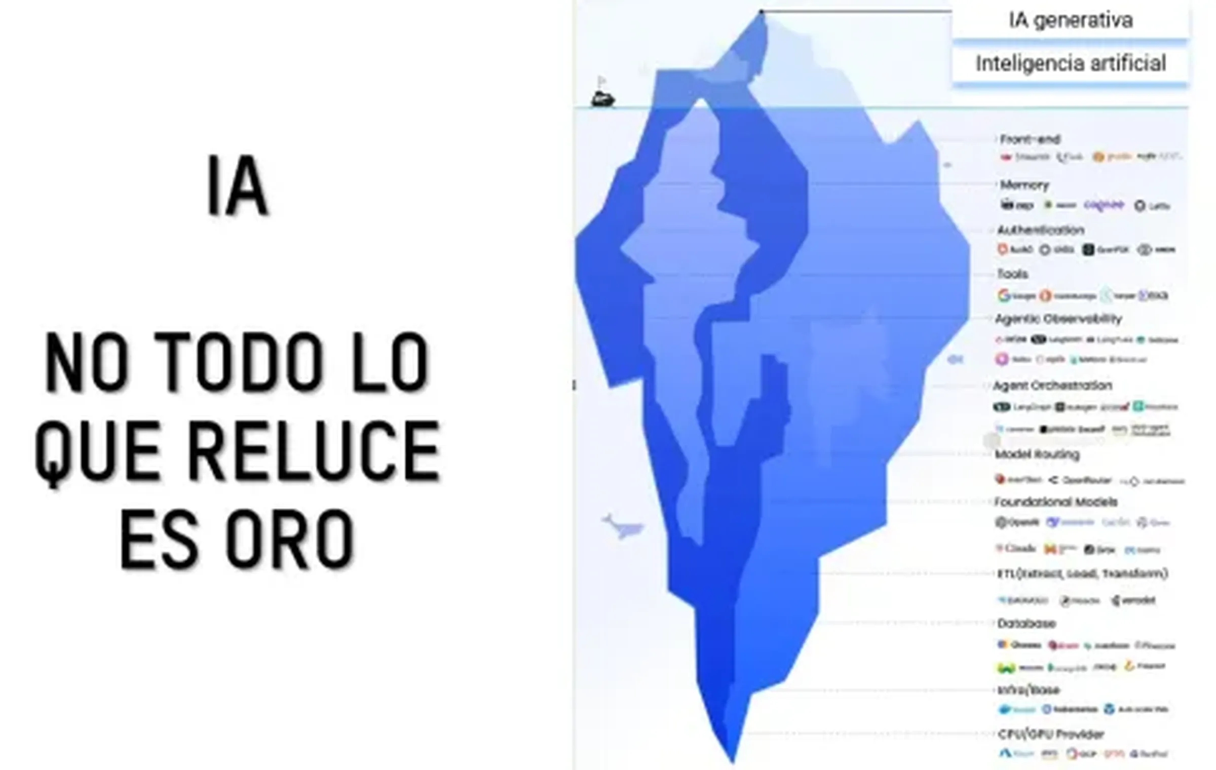 Uso responsable de la IA