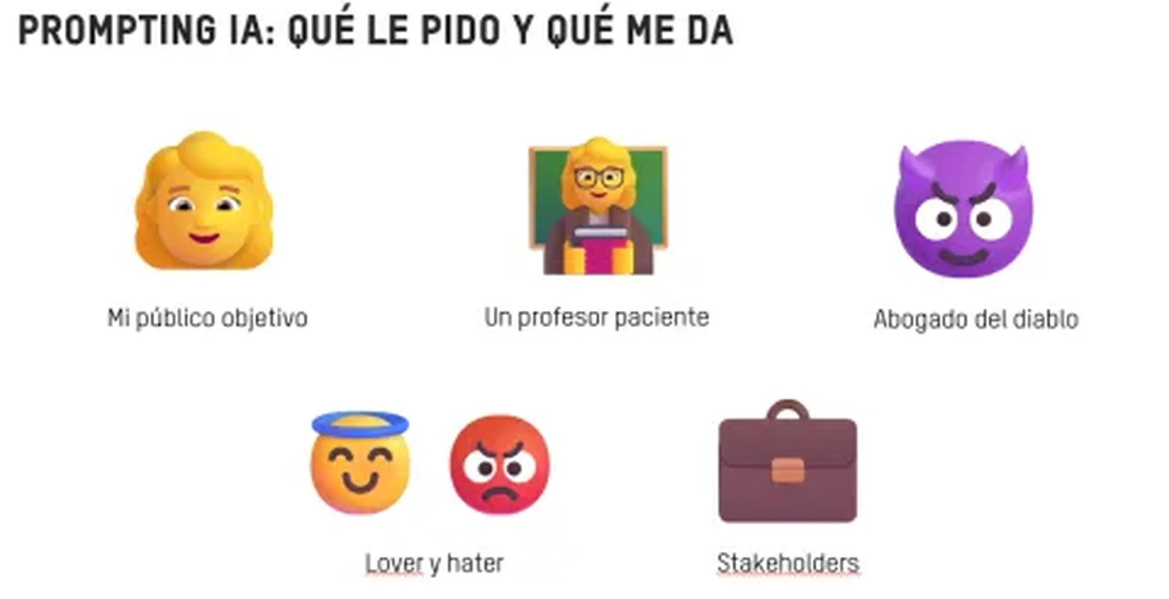 Prompting IA: háblale para que te entienda